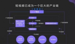 如何靠剪辑短视频赚钱呢,轻松上手，月入过万秘诀大公开